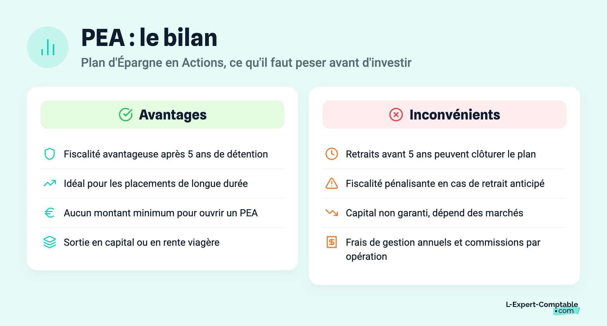 PEA : le bilan
